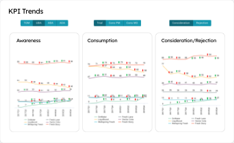 BHT Awareness Trends BHT Awareness Trends