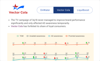 Interactive inferences Interactive inferences
